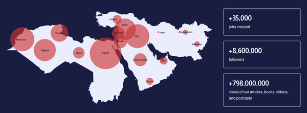 Ideas Beyond Borders - Ideas in the middle east